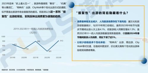 新形勢下酒店投資趨勢分析與專業咨詢服務——專訪澎潤咨詢羅冰清